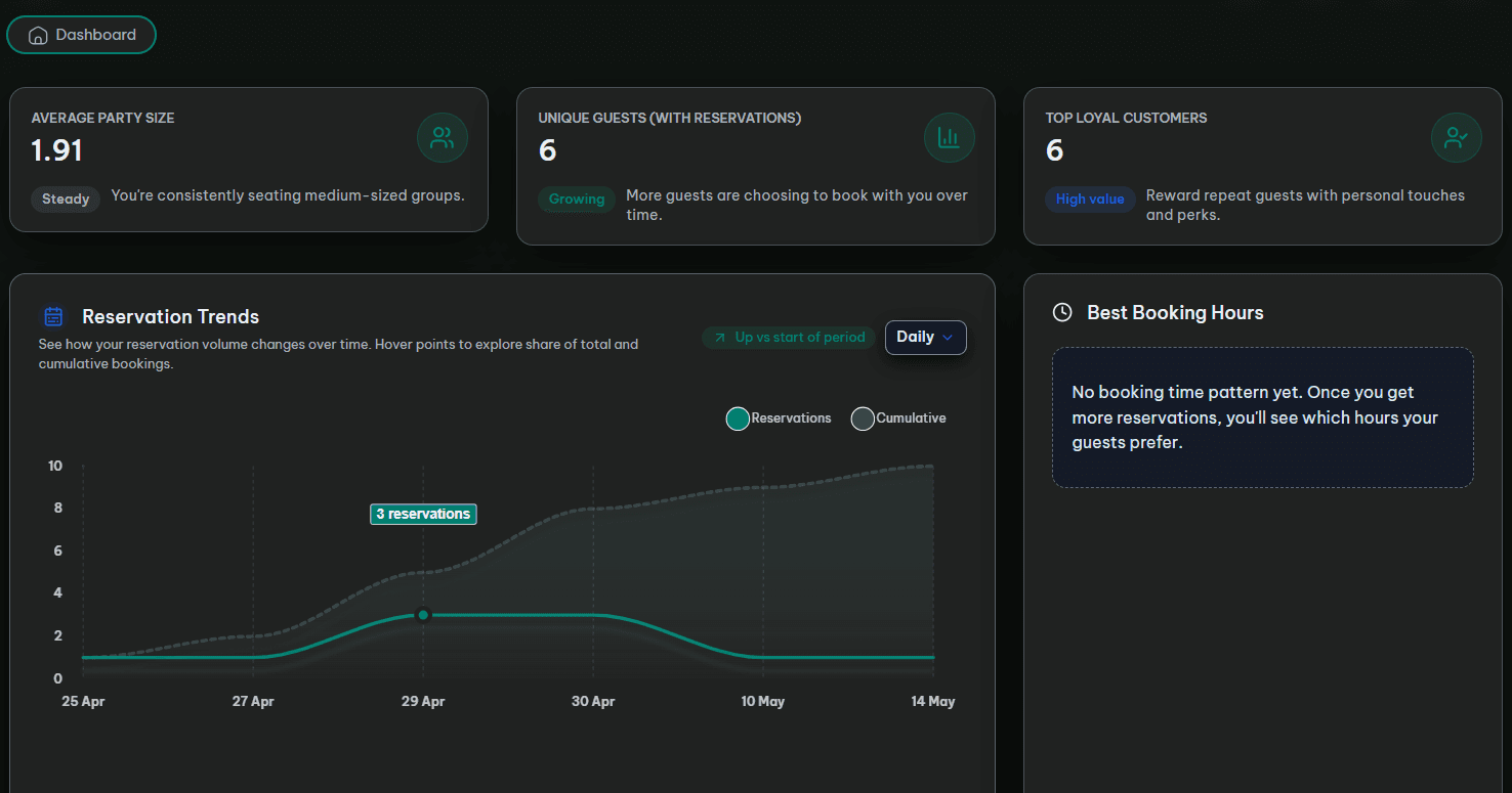 Find A Table POS dashboard